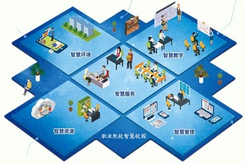 弱電系統集成之智慧校園系統